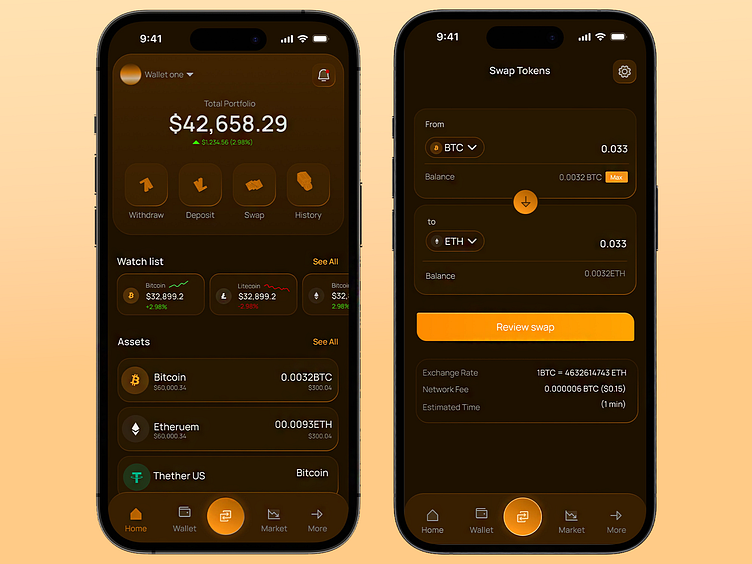 USDT冷钱包 - MPC签名技术原理与实践